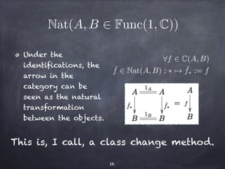 Nat(A,B 2 Func(1,C)) 
Under the 
identifications, the 
arrow in the 
category can be 
seen as the natural 
transformation 
between the objects. 
16 
8f 2 C(A,B) 
¯ f 2 Nat(A,B) : ⇤7! ¯ f⇤ := f 
This is, I call, a class change method. 
 