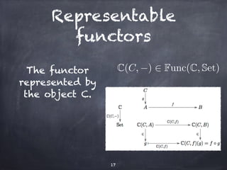 Representable 
functors 
The functor 
represented by 
the object C. 
17 
C(C,−) 2 Func(C, Set) 
 
