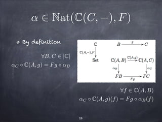 ↵ 2 Nat(C(C,−), F) 
By definition 
19 
8B,C 2 |C| 
↵C # C(A, g) = Fg # ↵B 
8f 2 C(A,B) 
↵C # C(A, g)(f) = Fg # ↵B(f) 
 