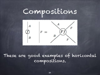 Compositions 
These are good examples of horizontal 
compositions. 
29 
 