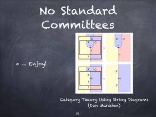 No Standard 
Committees 
… Enjoy! 
Category Theory Using String Diagrams 
31 
(Dan Marsden) 
 