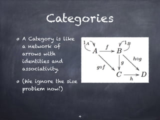 Categories 
A Category is like 
a network of 
arrows with 
identities and 
associativity. 
(We ignore the size 
problem now!) 
4 
 