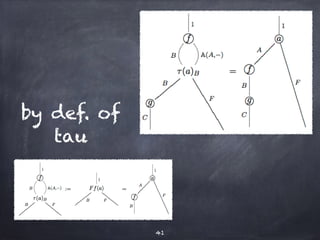 by def. of 
tau 
41 
 