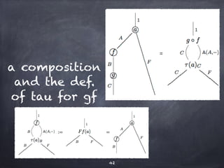 a composition 
and the def. 
of tau for gf 
42 
 