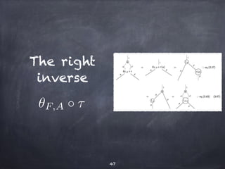 The right 
inverse 
47 
✓F,A  ⌧ 
 