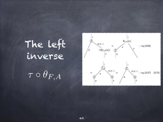 The left 
inverse 
49 
⌧  ✓F,A 
 