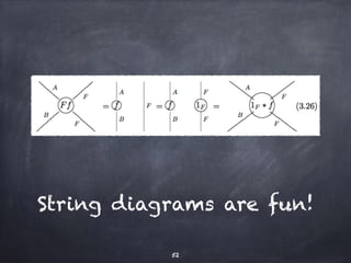 String diagrams are fun! 
52 
 