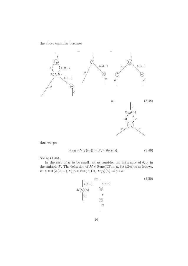 Yoneda lemma and string diagrams