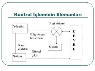 Yonetim Bilgi Sistemleri Ppt