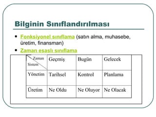 Yonetim Bilgi Sistemleri Ppt