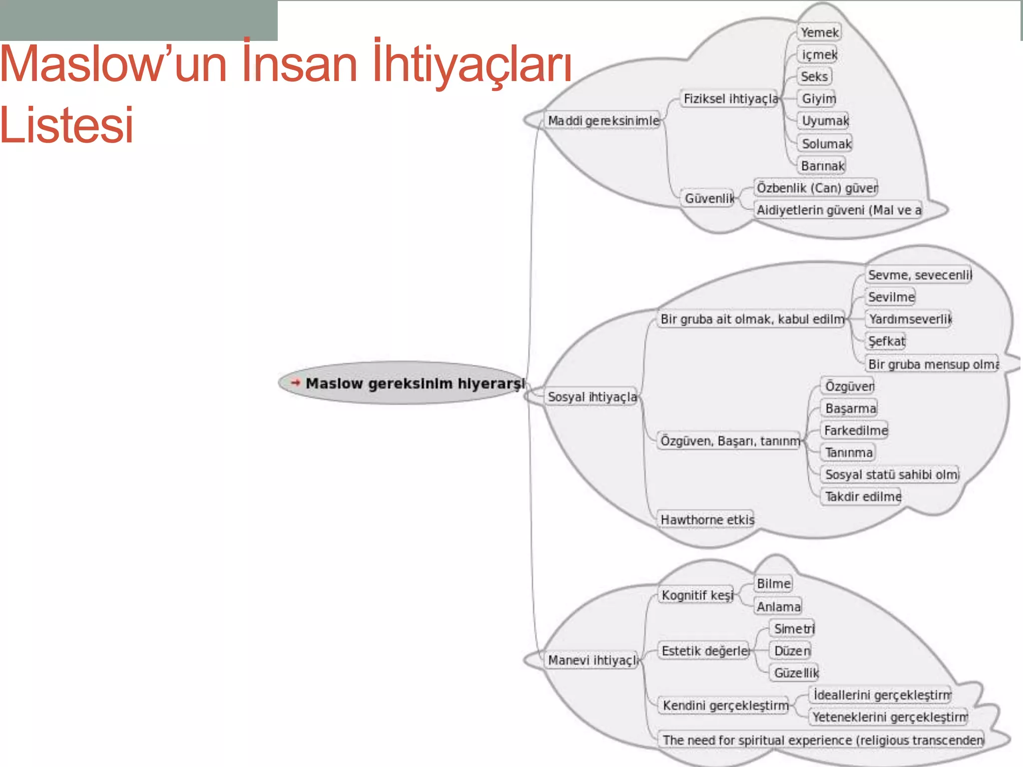 Yönetim Teorilerine Bakış (Klasik Yönetim, Neoklasik Yönetim) | PPT