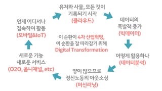 언제어디서나
접속하여활동
(모바일&IoT)
유저와사물,모든것이
기록되기시작
(클라우드) 데이터의
폭발적증가
(빅데이터)
어떻게활용하나
(데이터분석)
양이많으므로
정신노동의아웃소싱
(머신러닝)
새로운기능
새로운서비스
(O2O,옴니채널,etc)
이순환이4차산업혁명,
이순환을잘따라잡기위해
DigitalTransformation
 