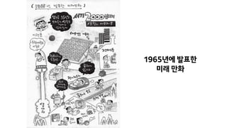 1965년에 발표한
미래 만화
 