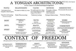 Yongian architectonic