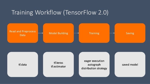 tensorflow kafka streams
