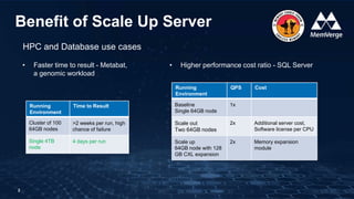MemVerge: Memory Expansion Without Breaking the Budget | PPTX