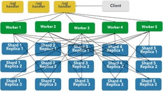 26	
  ©	
  Cloudera,	
  Inc.	
  All	
  rights	
  reserved.	
  
 