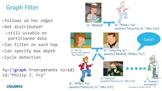 35	
  ©	
  Cloudera,	
  Inc.	
  All	
  rights	
  reserved.	
  
Graph	
  Filter	
  
•  Follows	
  ad	
  hoc	
  edges	
  
•  Not	
  distributed!	
  
• still	
  useable	
  on	
  
partitioned	
  data	
  
•  Can	
  filter	
  on	
  each	
  hop	
  
•  Can	
  specify	
  max	
  depth	
  
•  Cycle	
  detection	
  
	
  
fq={!graph	
  from=parents	
  to=id}
id:"Philip	
  J.	
  Fry"	
  
id	
  :	
  "Philip	
  J.	
  Fry"	
  
parents:["Yancy	
  Fry,	
  Sr.","Mrs.	
  Fry"]	
  
id	
  :	
  "Yancy	
  Fry"	
  
parents:["Yancy	
  Fry,	
  Sr.","Mrs.	
  Fry"]	
  
id	
  :	
  "Yancy	
  Fry,	
  Sr."	
  
parents:["Mildred,	
  "Philip	
  J.	
  Fry"]	
  
id	
  :	
  "Mrs.	
  Fry"	
  
parents:["Mr.	
  Gleisner",	
  
	
  "Mrs.	
  Gleisner"]	
  
id	
  :	
  "Mildred"	
  
id	
  :	
  "Hubert	
  J.	
  	
  
Farnsworth"	
  
id	
  :	
  "Philip	
  J.	
  Fry"	
  
parents:["Yancy	
  Fry,	
  Sr.","Mrs.	
  Fry"]	
  
Cycle!	
  
 