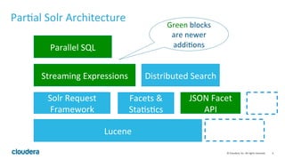 4	
  ©	
  Cloudera,	
  Inc.	
  All	
  rights	
  reserved.	
  
ParLal	
  Solr	
  Architecture	
  
Lucene	
  
Streaming	
  Expressions	
  
Parallel	
  SQL	
  
Distributed	
  Search	
  
Facets	
  &	
  
StaLsLcs	
  
Solr	
  Request	
  
Framework	
  
JSON	
  Facet	
  
API	
  
Green	
  blocks	
  
are	
  newer	
  
addiLons	
  
 