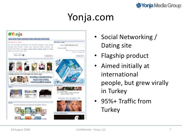 Yonja dating