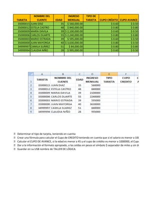 NOMBRE DEL                  INGRESO         TIPO DE
  TARJETA          CLIENTE         EDAD    MENSUAL          TARJETA     CUPO CRÉDITO CUPO AVANCE
   35000015   JUAN DÍAZ               35 $ 560,000.00                          $ 0.60       $ 0.50
   35000012   ESTELA CASTRO           48 $ 840,000.00                          $ 0.80       $ 0.80
   35000009   MARÍA DÁVILA            39 $ 2,100,000.00                        $ 0.60       $ 0.50
   35000006   CARLOS DUARTE           55 $ 2,240,000.00                        $ 0.80       $ 0.80
   35000003   MARIO ESTRADA           39 $ 595,000.00                          $ 0.60       $ 0.50
   35000000   JUAN MAYORGA            40 $ 3,630,000.00                        $ 0.80       $ 0.50
   34999997   CAMILA SUÁREZ           51     $ 84,000.00                       $ 0.80       $ 0.80
   34999994   CLAUDIA NIÑO            28 $ 995,000.00                          $ 0.60       $ 0.50




 Determinar el tipo de tarjeta, teniendo en cuenta:
 Crear una fórmula para calcular el Cupo de CREDITO teniendo en cuenta que si el salario es menor a 1000000 o la edad me
 Calcular el CUPO DE AVANCE, si la edad es menor a 45 y el cupo de crédito es menor a 1000000, el Cupo de Avance es del
 Dar a la información el formato apropiado, a las celdas en pesos el símbolo $ separador de miles y sin decimales, modifica
 Guardar en su USB nombre de TALLER DE LÓGICA.
 