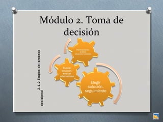 decisional

2.1.2 Etapas del proceso

Módulo 2. Toma de
decisión

 