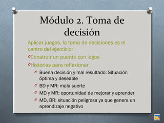 Módulo 2. Toma de
decisión
Aplicar juegos, la toma de decisiones es el
centro del ejercicio:
OConstruir un puente con legos
OHistorias para reflexionar
O Buena decisión y mal resultado: Situación

óptima y deseable
O BD y MR: mala suerte
O MD y MR: oportunidad de mejorar y aprender
O MD, BR: situación peligrosa ya que genera un
aprendizaje negativo

 