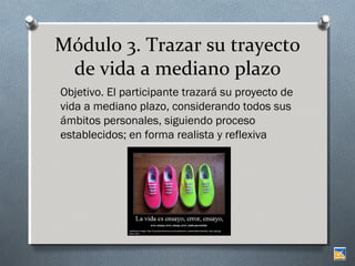Módulo 3. Trazar su trayecto
de vida a mediano plazo
Objetivo. El participante trazará su proyecto de
vida a mediano plazo, considerando todos sus
ámbitos personales, siguiendo proceso
establecidos; en forma realista y reflexiva

 