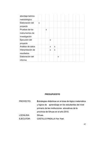 abordaje teórico-
metodológico
Elaboración del      x
proyecto
Pruebas de los                x
instrumentos de
investigación
Ejecución del                     x
proyecto
Análisis de datos                 x    x
Interpretación de                 x    x
resultados
Elaboración del                            x
informa




                              PRESUPUESTO


PROYECTO:           Estrategias didácticas en el área de lógico matemática
                    y logros de aprendizaje en los estudiantes del nivel
                    primario de las instituciones educativas de la
                    provincia de Sihuas en el año 2010.
LOCALIDA:           Sihuas.
EJECUTOR:           CASTILLO PADILLA Yon Yoel.

                                                                       42
 