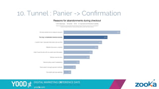 10. Tunnel : Panier -> Conﬁrmation
 