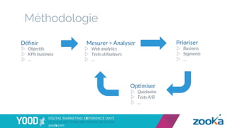 Méthodologie
Déﬁnir
▷  Objectifs
▷  KPIs buisiness
▷  …
Mesurer > Analyser
▷  Web analytics
▷  Tests utilisateurs
▷  …
Prioriser
▷  Business
▷  Segments
▷  …
Optimiser
▷  Quickwins
▷  Tests A/B
▷  …
 