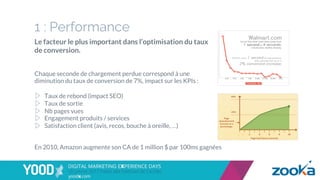 1 : Performance
Le facteur le plus important dans l’optimisation du taux
de conversion.
En 2010, Amazon augmente son CA de 1 million $ par 100ms gagnées
Chaque seconde de chargement perdue correspond à une
diminution du taux de conversion de 7%, impact sur les KPIs :
▷  Taux de rebond (impact SEO)
▷  Taux de sortie
▷  Nb pages vues
▷  Engagement produits / services
▷  Satisfaction client (avis, recos, bouche à oreille, …)
 