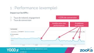 Impact sur les KPIs :
▷  Taux de rebond, engagement
▷  Taux de conversion
1 : Performance (exemple)
Amélioration des
performances
Problèmes
techniques
+23% de conversion
 