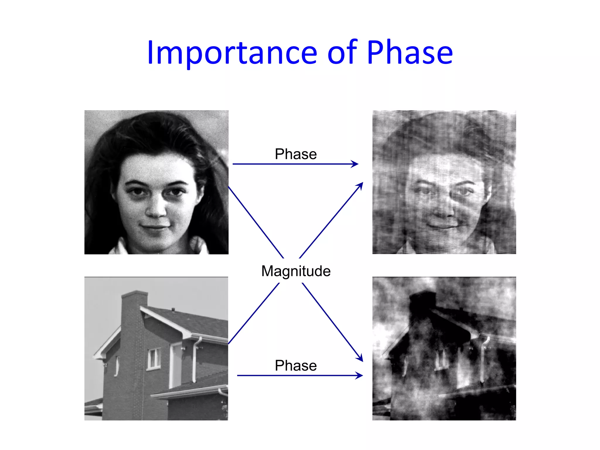 Phase
Phase
Magnitude
Importance of Phase
 