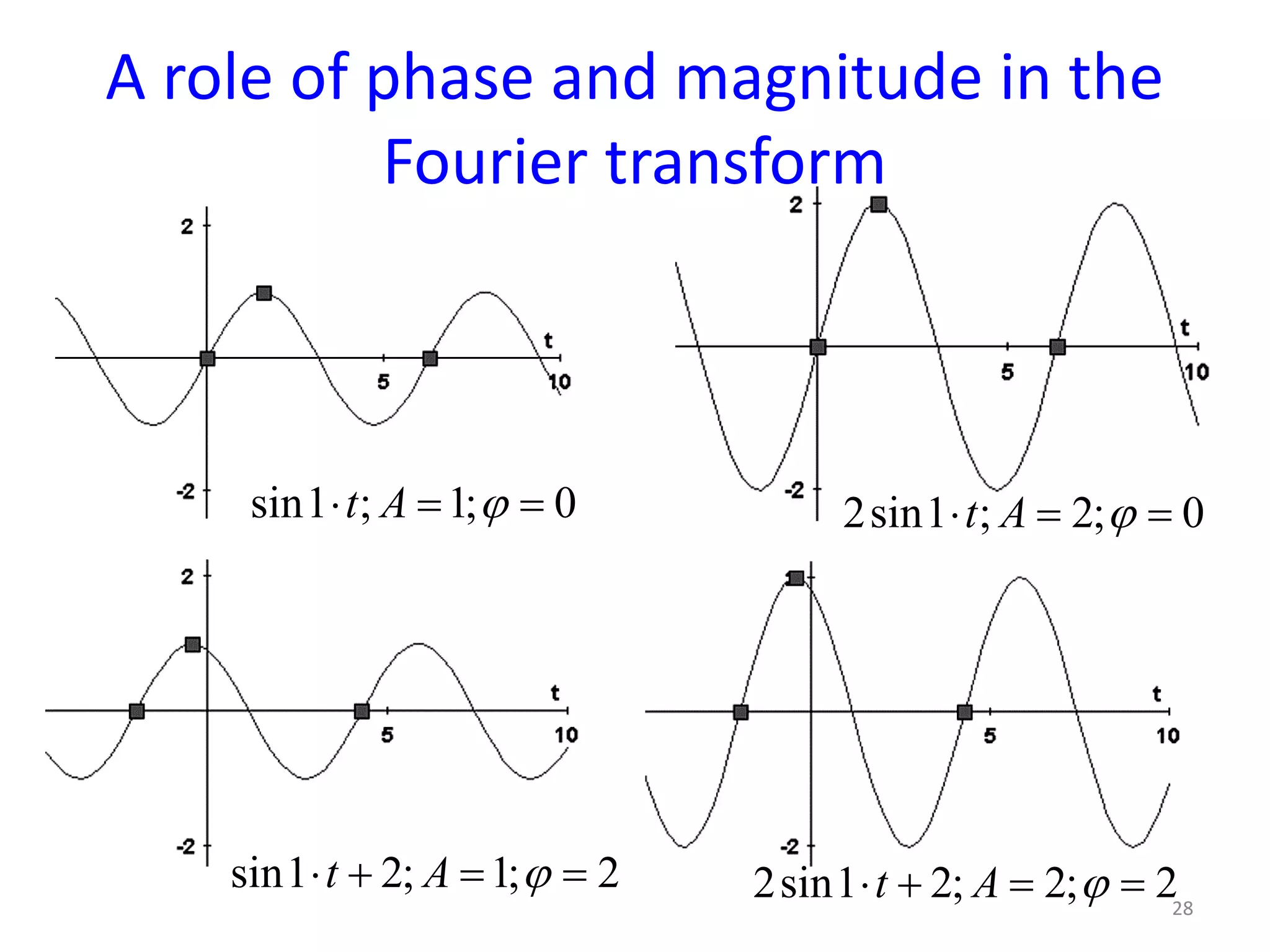A role of phase and magnitude in the
Fourier transform
28
sin1 ; 1; 0t A ϕ⋅ = = 2sin1 ; 2; 0t A ϕ⋅ = =
sin1 2; 1; 2t A ϕ⋅ + = = 2sin1 2; 2; 2t A ϕ⋅ + = =
 