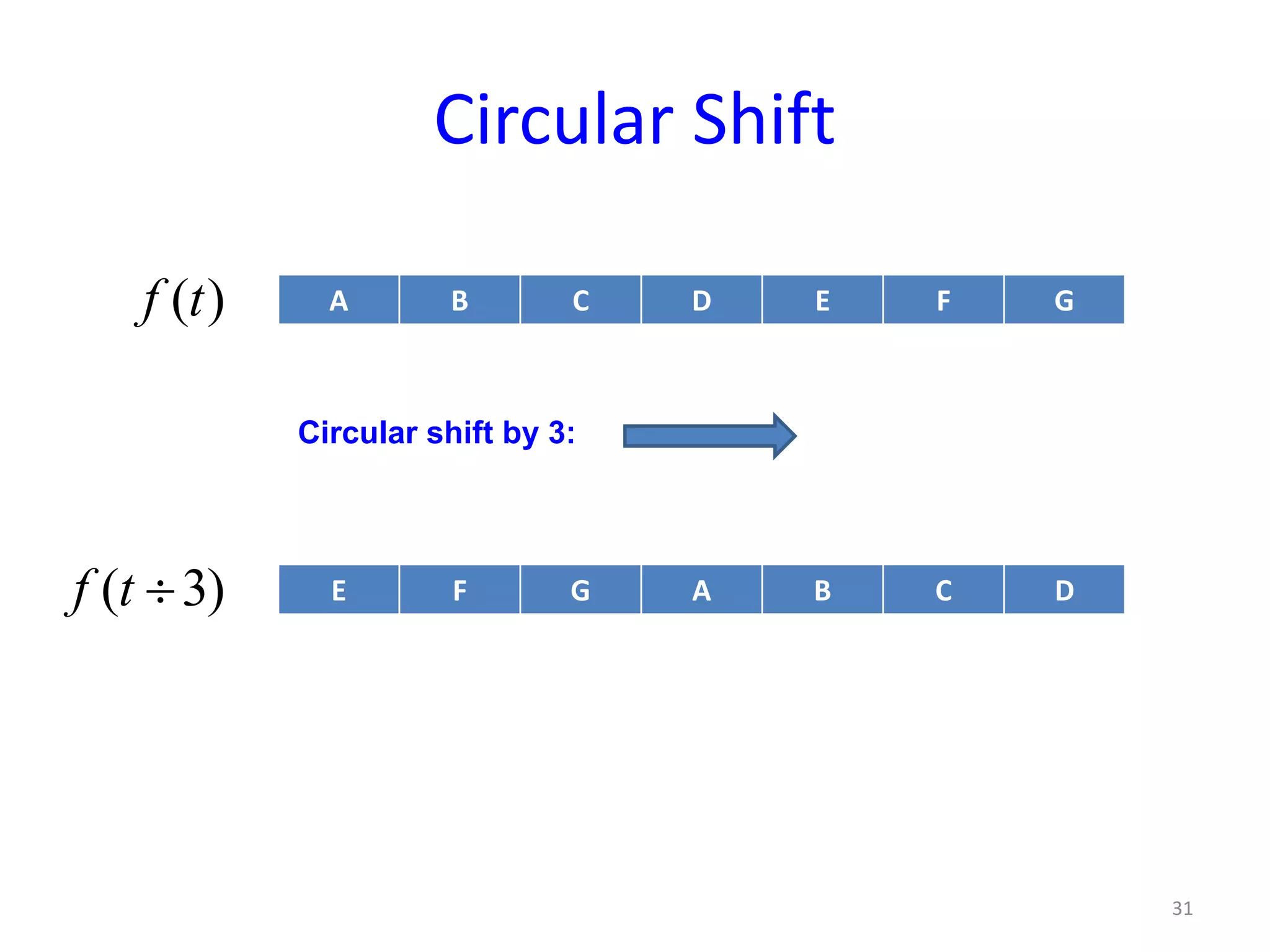 Circular Shift
31
A B C D E F G
E F G A B C D
Circular shift by 3:
( )f t
( 3)f t ÷
 