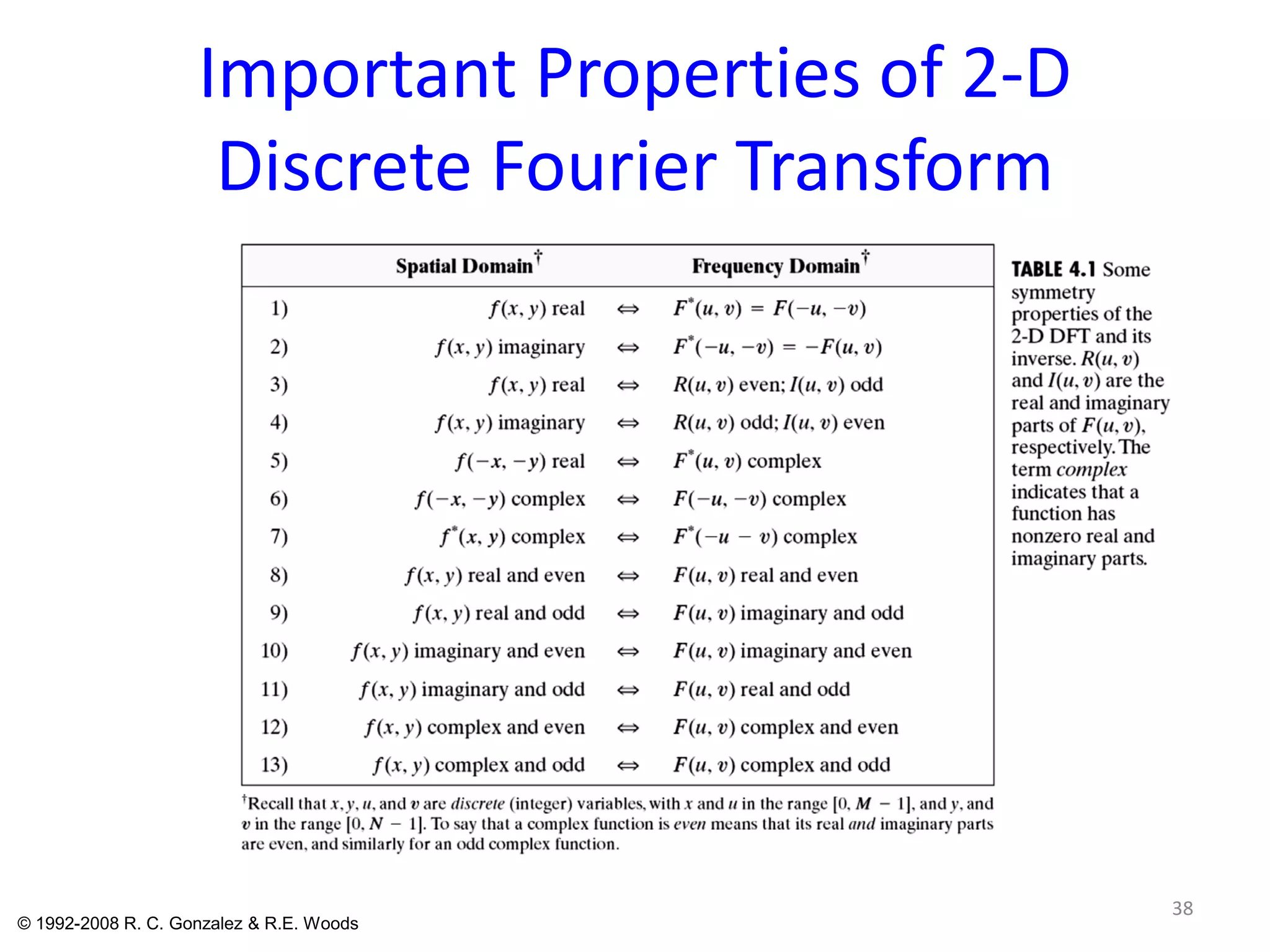 Important Properties of 2-D
Discrete Fourier Transform
38
© 1992-2008 R. C. Gonzalez & R.E. Woods
 