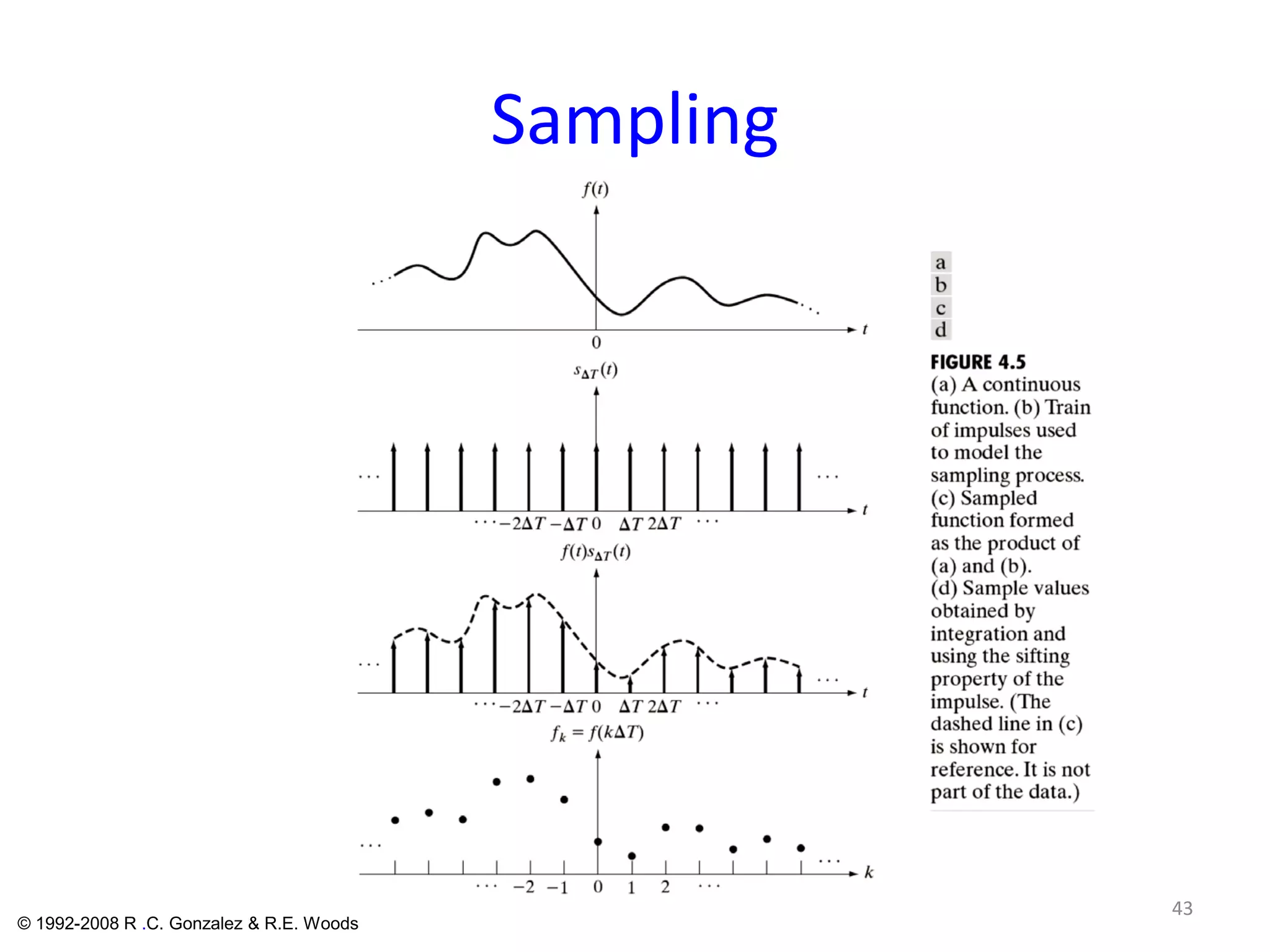 Sampling
43
© 1992-2008 R .C. Gonzalez & R.E. Woods
 