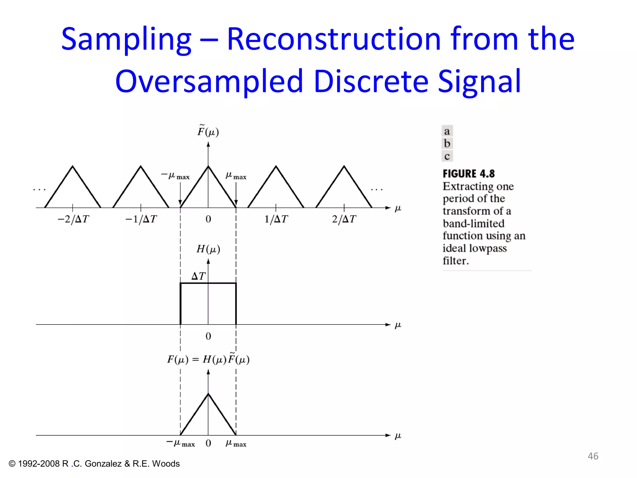 Sampling – Reconstruction from the
Oversampled Discrete Signal
46
© 1992-2008 R .C. Gonzalez & R.E. Woods
 