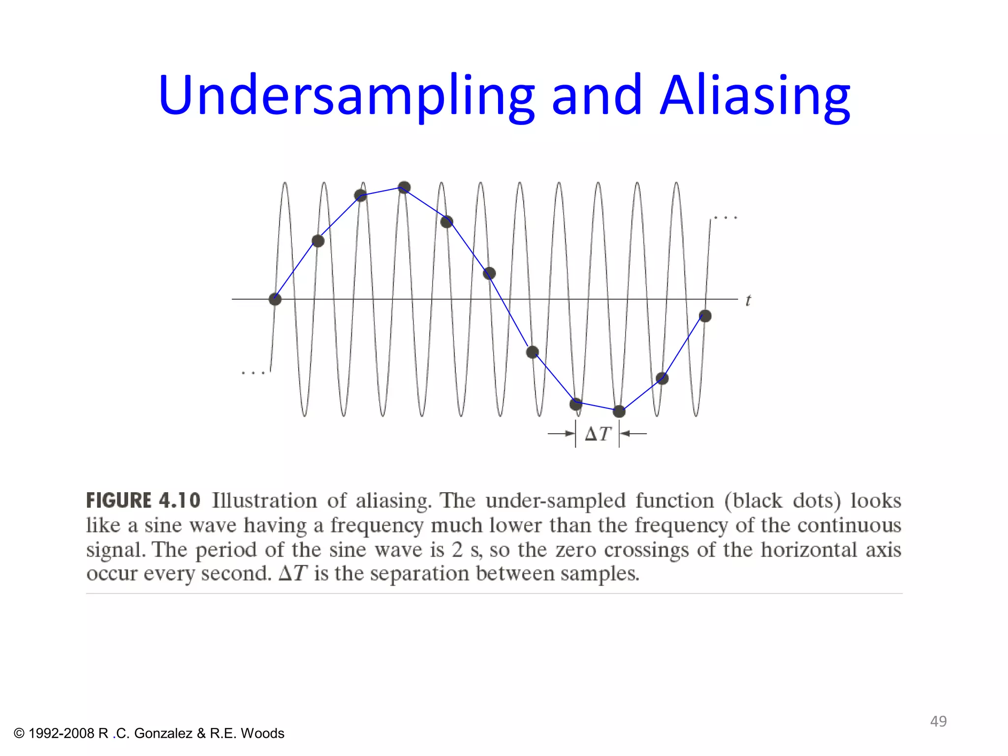 Undersampling and Aliasing
49
© 1992-2008 R .C. Gonzalez & R.E. Woods
 