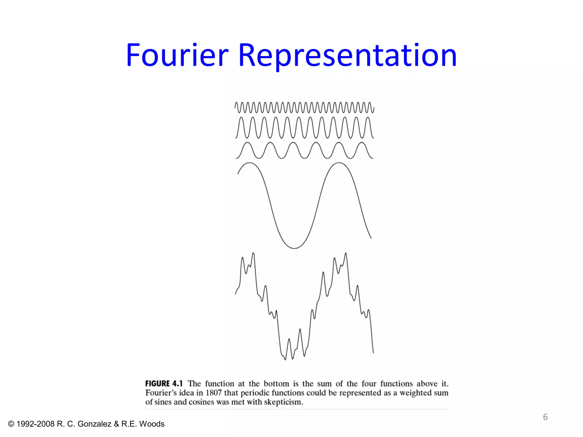 Fourier Representation
6
© 1992-2008 R. C. Gonzalez & R.E. Woods
 
