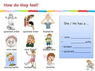 She / He has a …
• sore __________________
• _____________ache
• broken ________________
• sprained_______________
sprained ankle sprained knee headache
sore eyes sore throat broken arm
stomachache broken leg earache