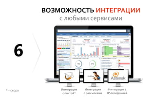 ВОЗМОЖНОСТЬ ИНТЕГРАЦИИ
с любыми сервисами
6
Интеграция
с почтой*
Интеграция
с рассылками
Интеграция с
IP-телефонией
* - скоро
 