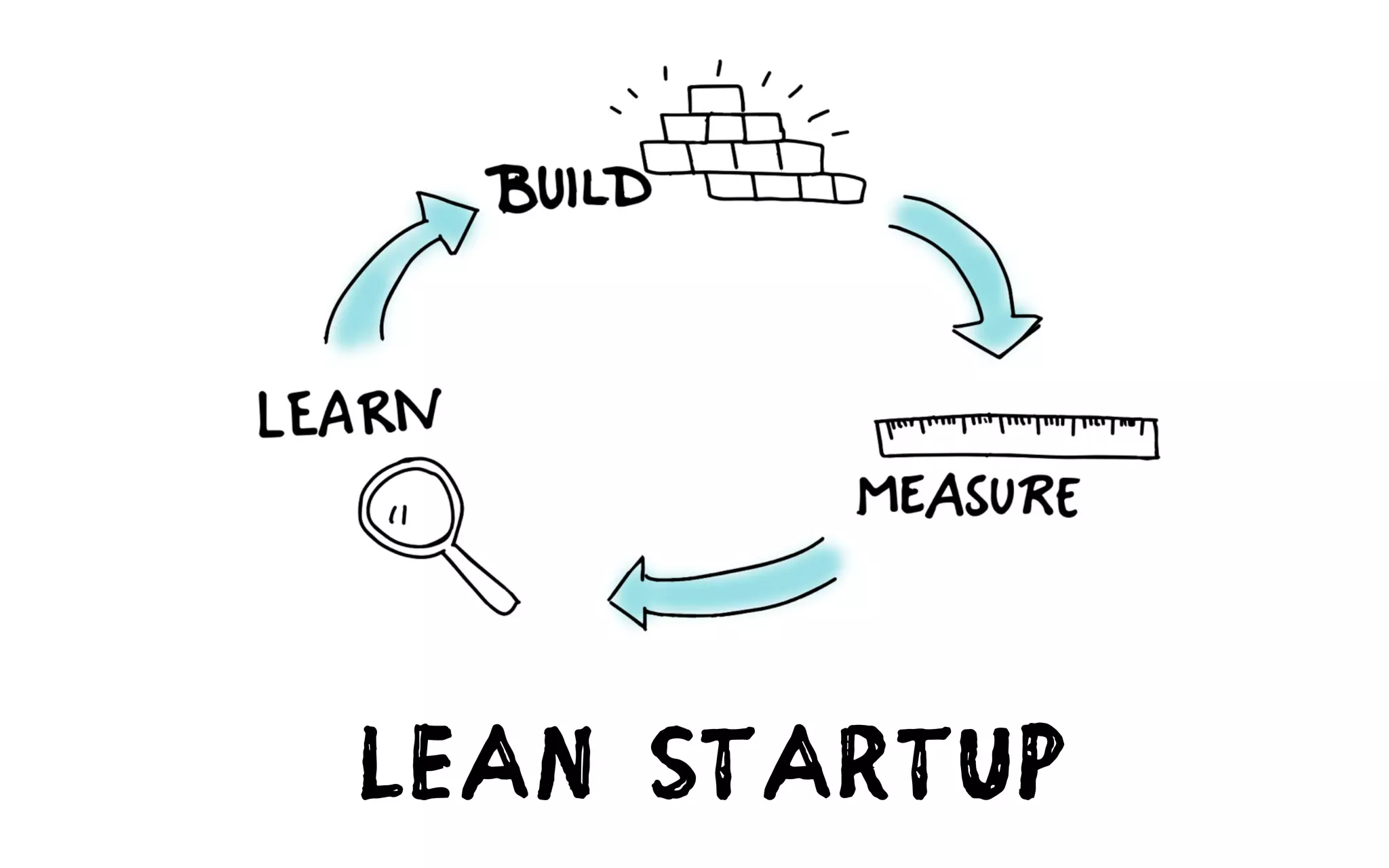 LEAN STARTUP
 