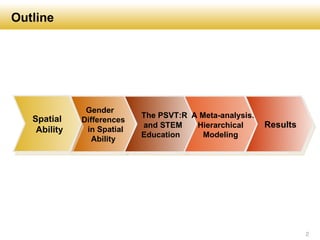 Chartering Factors that may contribute to Gender Differences in Spatial ...