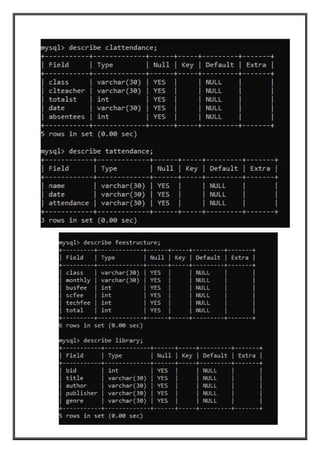 Class 12th project file for informative practices ppt for my sql python and practical for 30 marks