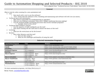 Guide to Automation Shopping and Selected Products – IUG 2010
                                                              (Parts adapted from “Technical Services Tools Redux” from ALAO, 10/30/2009)

                                                                  General
What to look for when scouting for a new automation tool:
  • Cost
           o How much will it cost to use the software?
           o “Free” means that the software is free. Installing and maintaining said software will still cost you money.
  • Technical specs and maintenance
           o Who will be responsible for troubleshooting or upgrades?
           o What are you looking to automate? Data entry? Simple conditional decision making?
           o Can the program handle automating processes that involve multiple programs?
                     Example: Word to III to OCLC
  • Technical skills needed to operate
           o Can the majority of staff confidently use the tool?
           o How much training will the staff need to master the basics of the tool?
  • Licensing
           o What are the restrictions set by the license?
  • Reviews
           o Have other libraries used the tool?
                     How are they using it?
                     What are the challenges and benefits of using the tool?

                                                   Selected Automation Programs

 Automation Program             Cost                            Website
 AutoHotkey                     Free                            http://www.autohotkey.com/
 AutoIt                         Free                            http://www.autoitscript.com/autoit3/index.shtml
 AutoMate                       $???                            http://www.networkautomation.com/automate/7/
 Keyboard Express               $25/computer                    http://www.keyboardexpress.com/
 KeyText                        $30/computer                    http://www.keytext.com/
 Macro Express                  $40/computer - Basic            http://www.macroexpress.com/
                                $60/computer - Pro
 Macro Scheduler                $49 - $595                      http://www.mjtnet.com/macro_scheduler.htm
 Macro ToolsWorks               $40/user - Basic                http://www.pitrinec.com/toolsworks.htm
                                $100/user - Pro
 Quick Macros                   $40/computer                    http://www.quickmacros.com/
 WinAnnimation                  $129/computer - Basic           http://www.winautomation.com/
                                $199/computer - Pro

For more automation programs, visit http://bit.ly/cu1y15
Becky Yoose, yoosebj@muohio.edu
 