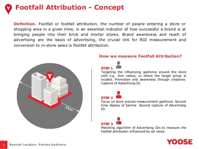 Yoose Footfall Attribution
