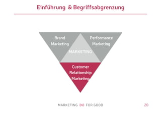 20
Einführung & Begriffsabgrenzung
MARKETING
Brand
Marketing
Performance
Marketing
Customer
Relationship
Marketing
 