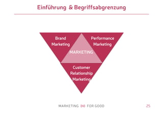 25
Einführung & Begriffsabgrenzung
MARKETING
Brand
Marketing
Performance
Marketing
Customer
Relationship
Marketing
 